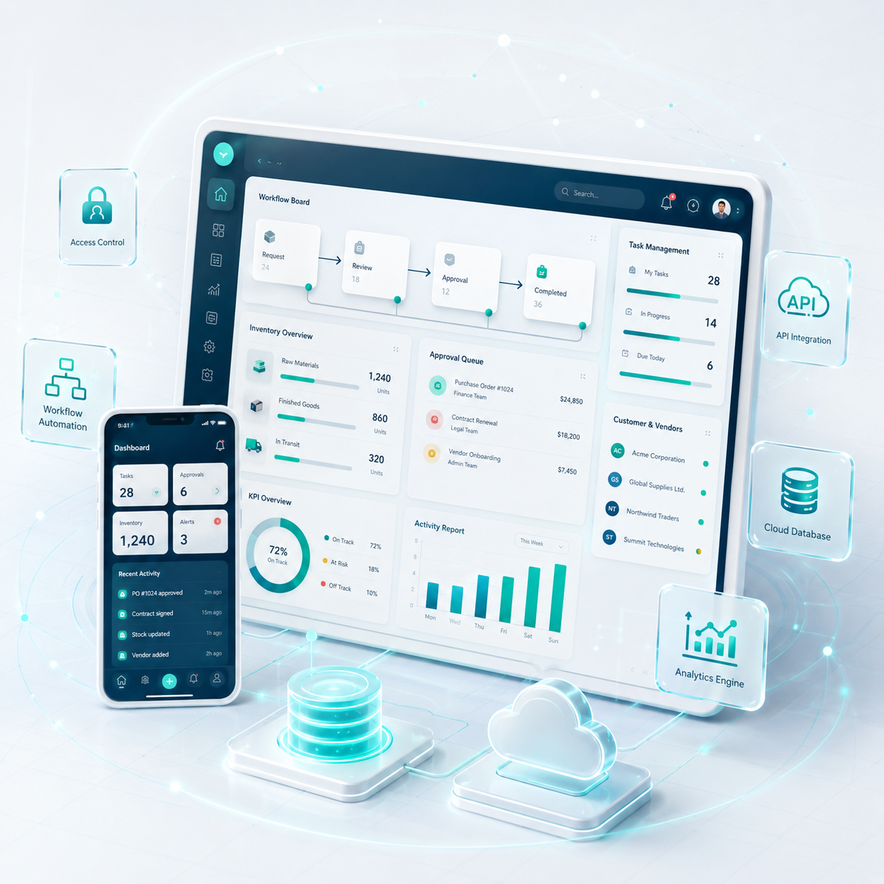 Brand Web Architech custom business web application dashboard with workflow automation, secure access and analytics