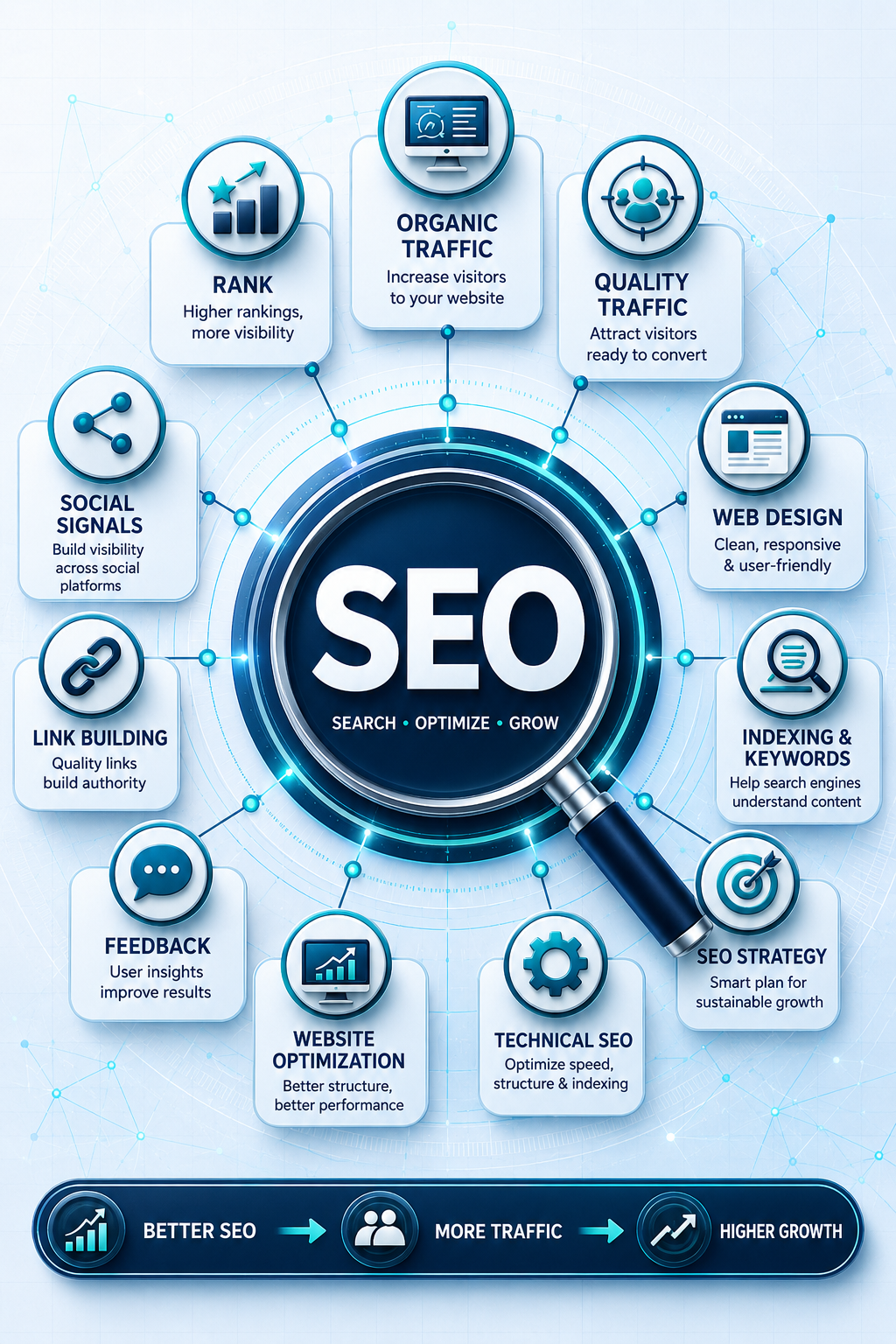 Professional SEO services ecosystem by Brand Web Architech
